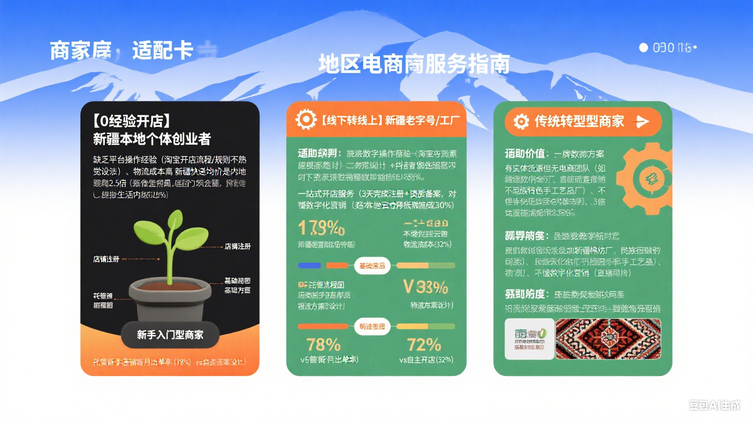 新疆淘宝网店托管怎么样
