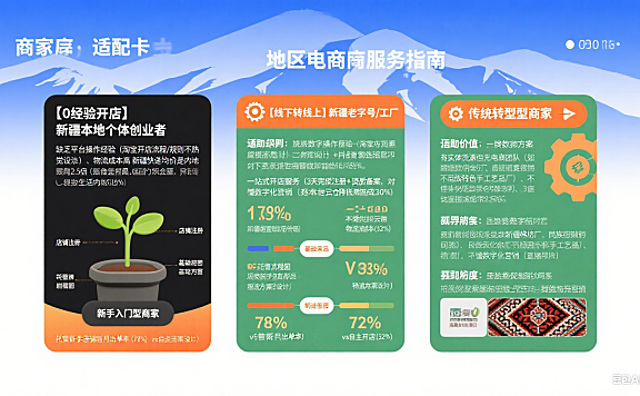 新疆淘宝网店托管怎么样？3 类商家适配指南