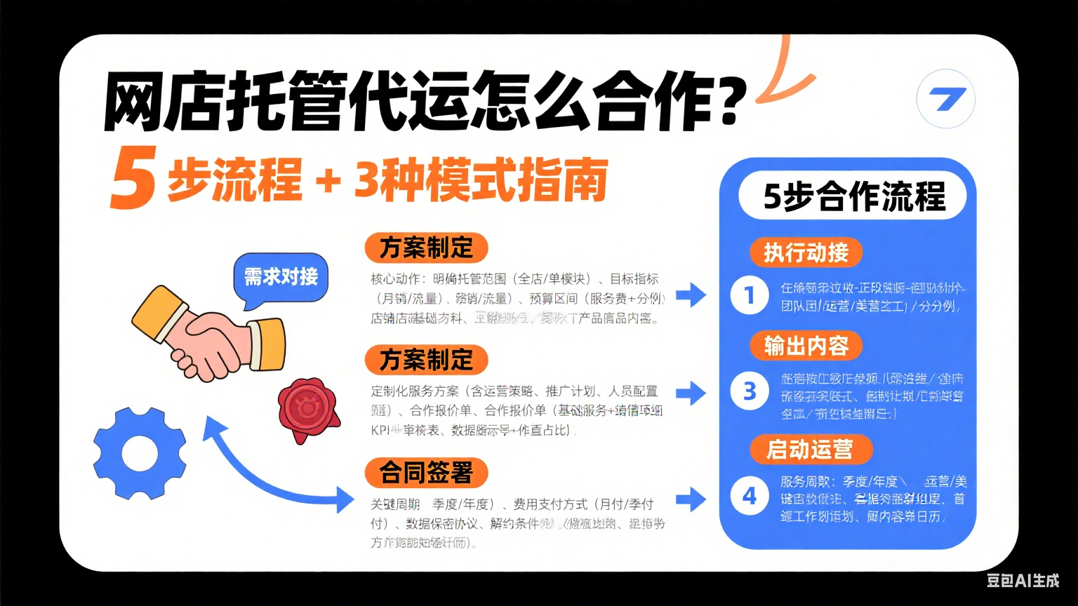 网店托管代运怎么做合作