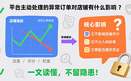 平台主动处理的异常订单对店铺有什么影响?一文读懂,不留隐患!