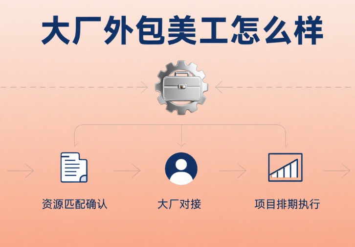 大厂外包美工怎么样做?5 大前期准备 + 6 个工作要点 + 3 条发展路径