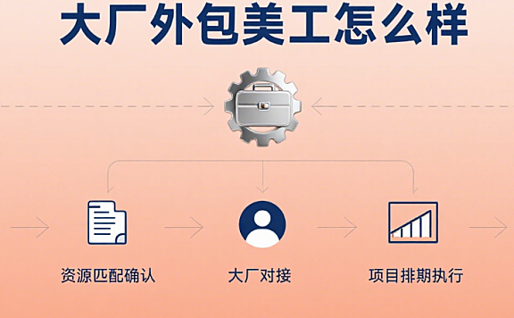 大厂外包美工怎么样做?5 大前期准备 + 6 个工作要点 + 3 条发展路径