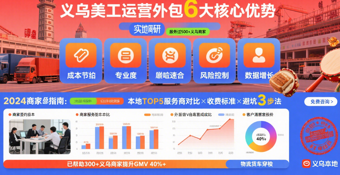 义乌美工运营外包服务怎么样?3类团队实测+4步避坑指南,本地卖家必看