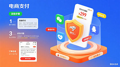 京东可以代付款吗?操作流程 + 支持场景 + 避坑指南