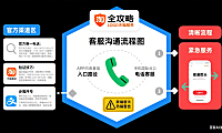 淘宝客服电话怎么打才有用?官方号码 + 人工接通 + 防骗全攻略