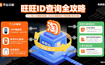 旺旺 ID 怎么查?个人 / 他人 / 店铺全场景查询攻略