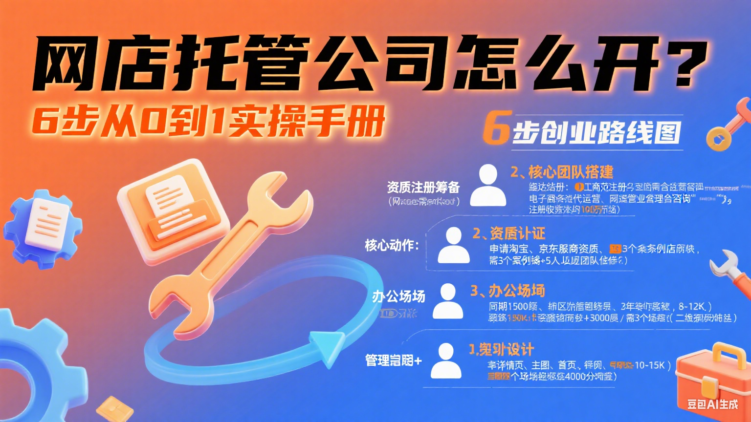 网店托管公司怎么开?6 步从 0 到 1 实操手册