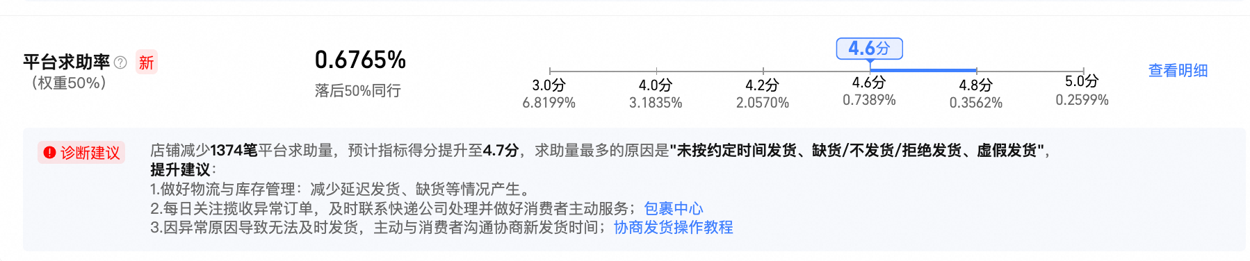 真实体验分的平台求助率如何计算?只需记住这个公式,助你轻松稳住高分!