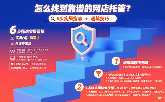 如何找到靠谱网店托管？6 步避坑指南 + 渠道实测