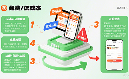 淘宝店怎么免费开?0 成本开店全流程 + 避坑指南