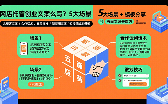 网店托管创业文案怎么写？5 大场景 + 模板分享