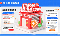 拼多多退货流程怎么操作?分场景步骤 + 退款时效 + 避坑攻略