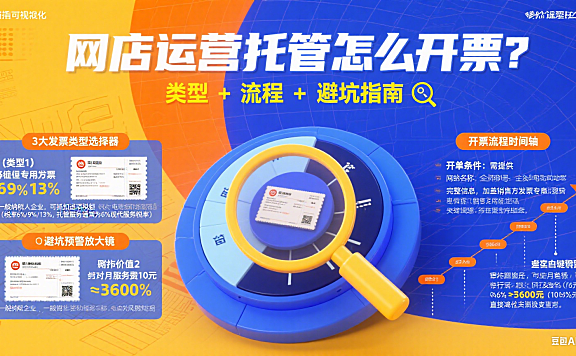 网店运营托管怎么开票？类型 + 流程 + 避坑指南