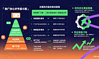 网店托管推广怎么做好？核心环节 + 配合技巧