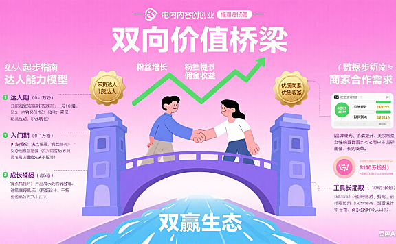 淘达人怎么玩？商家合作 + 达人起步全指南