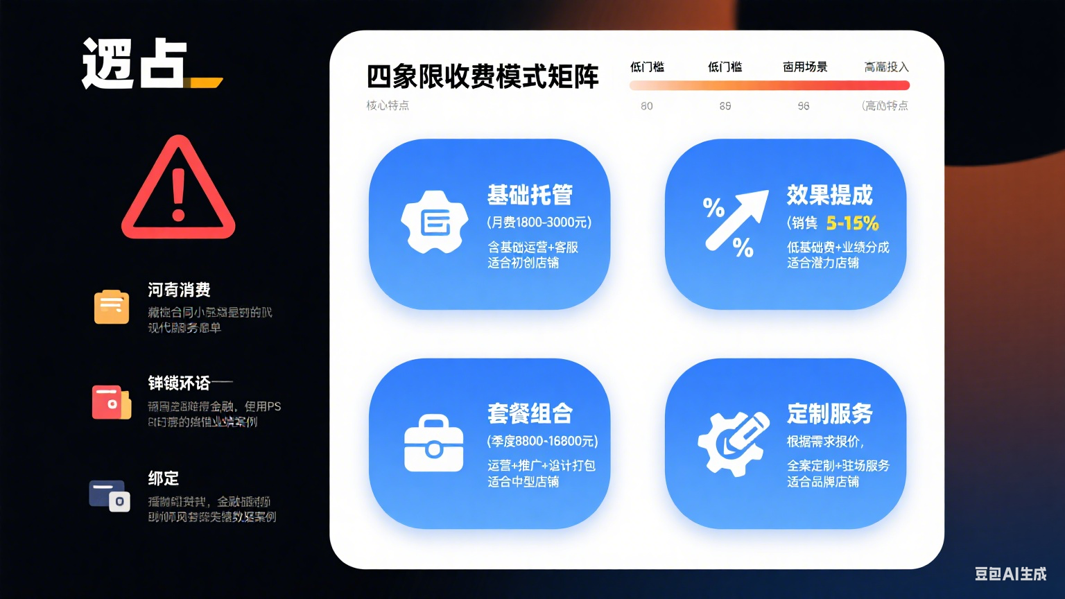 九易网店托管怎么收费?4 种模式 + 避坑指南