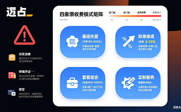 九易网店托管怎么收费?4 种模式 + 避坑指南
