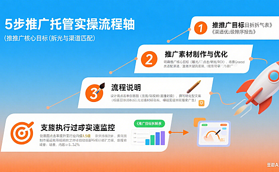 网店推广托管怎么做?6 步落地方法 + 避坑点