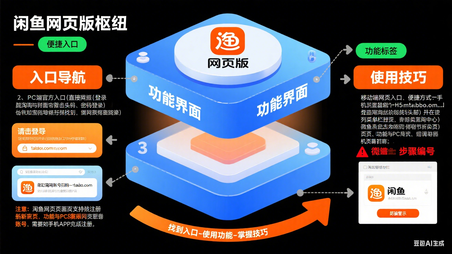 全网最全!闲鱼网页版入口及使用攻略