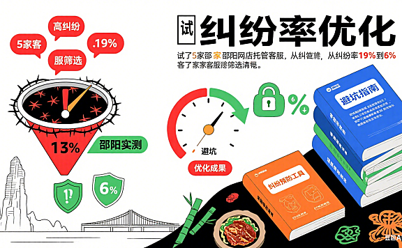 试了 5 家邵阳网店托管客服，从纠纷率 19% 到 6%：避坑指南