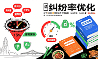 试了 5 家邵阳网店托管客服,从纠纷率 19% 到 6%:避坑指南
