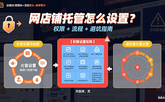 网店铺托管怎么设置?权限 + 流程 + 避坑指南