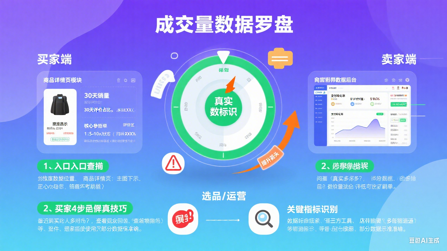 淘宝成交量怎么看?买家避坑选品 + 卖家提升指南
