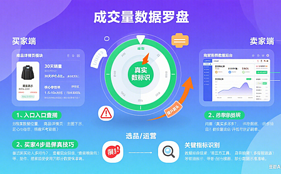 淘宝成交量怎么看？买家避坑选品 + 卖家提升指南