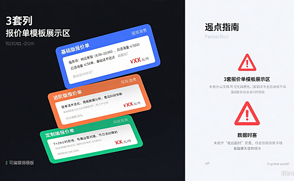 网店托管客服报价单怎么写？3 套模板 + 避坑指南