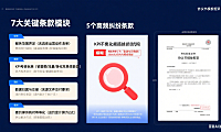 网店托管协议书怎么写？关键条款 + 模板参考