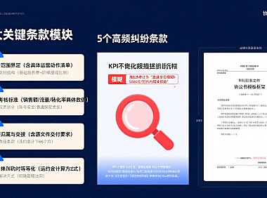网店托管协议书怎么写？关键条款 + 模板参考
