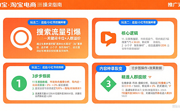淘宝网店推广托管怎么做？4 大玩法 + 实操指南