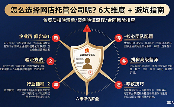 怎么选择网店托管公司呢？6 大维度 + 避坑指南