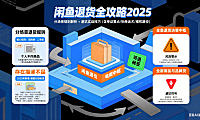 闲鱼能退货吗？分场景退货规则 + 避坑全攻略（2025 版）