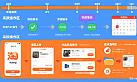 淘宝怎么换货?买家高效操作 + 避坑指南