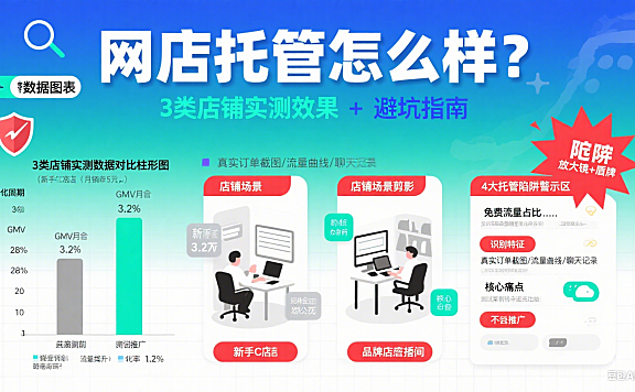 网店托管怎么样?3 类店铺实测效果 + 避坑指南