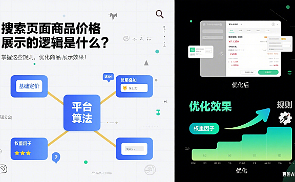 搜索页面商品价格展示的逻辑是什么？掌握这些规则，优化商品展示效果！