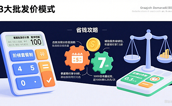 网店托管客服批发价怎么算？3 大模式 + 省钱攻略
