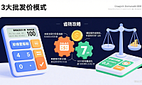 网店托管客服批发价怎么算?3 大模式 + 省钱攻略