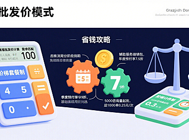 网店托管客服批发价怎么算?3 大模式 + 省钱攻略