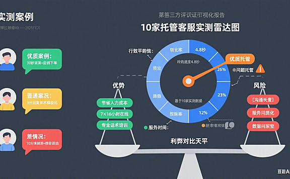 网店托管客服怎么样？实测 10 家后的利弊指南