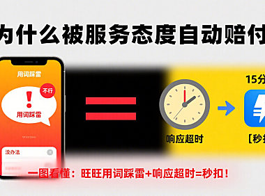 为什么被服务态度自动赔付？一图看懂：旺旺用词踩雷+响应超时=秒扣！