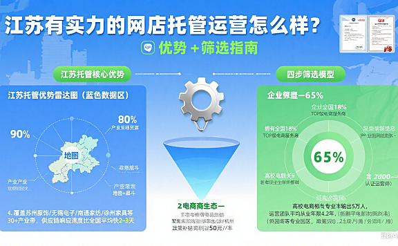 江苏有实力的网店托管运营怎么样？优势 + 筛选指南