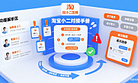 淘宝小二怎么找？职能解析 + 对接技巧 + 避坑指南