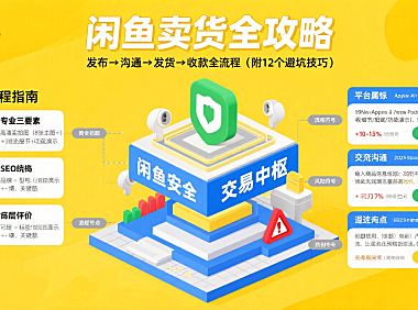 闲鱼卖东西流程怎么走？从发布到收款全攻略（附避坑技巧）