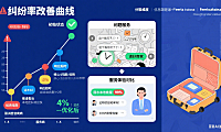 试了 5 家丽水网店托管客服,从纠纷率 15% 到 4%:避坑指南