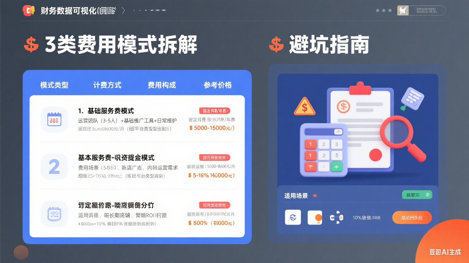 网店托管运营费用怎么算?3 类模式 + 避坑指南