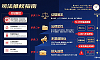 网店托管诈骗案怎么处理？4 步追回损失指南