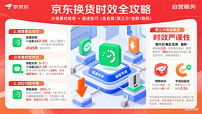 京东换货需要几天？分场景时效 + 提速技巧全攻略