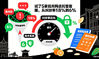 试了 5 家抚州网店托管客服,从纠纷率 18% 到 6%:避坑指南
